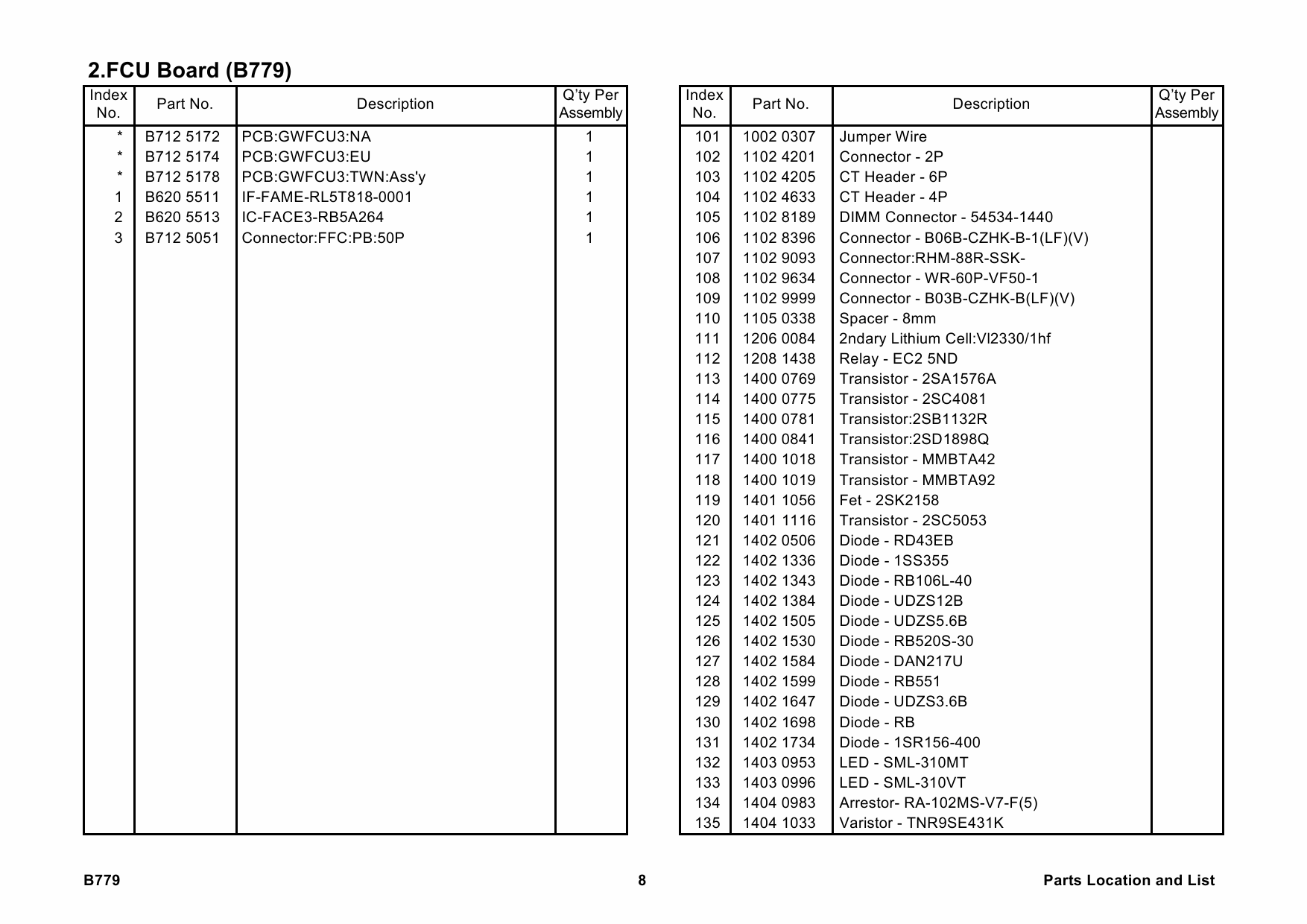 RICOH Options B779 FAX-OPTION-TYPE-3045 Parts Catalog PDF download-5